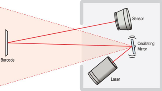 2D Handheld Barcode Scanners: Et uavhengig verktøy for forretninger